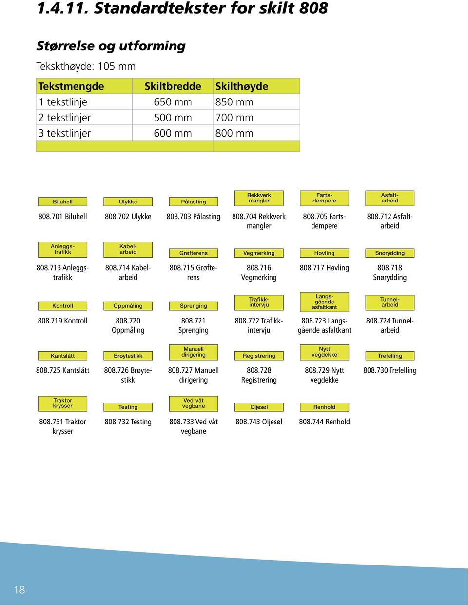 Ulykke Pålasting Rekkverk mangler Fartsdempere Asfaltarbeid 808.701 Biluhell 808.702 Ulykke 808.703 Pålasting 808.704 Rekkverk mangler 808.705 Fartsdempere 808.