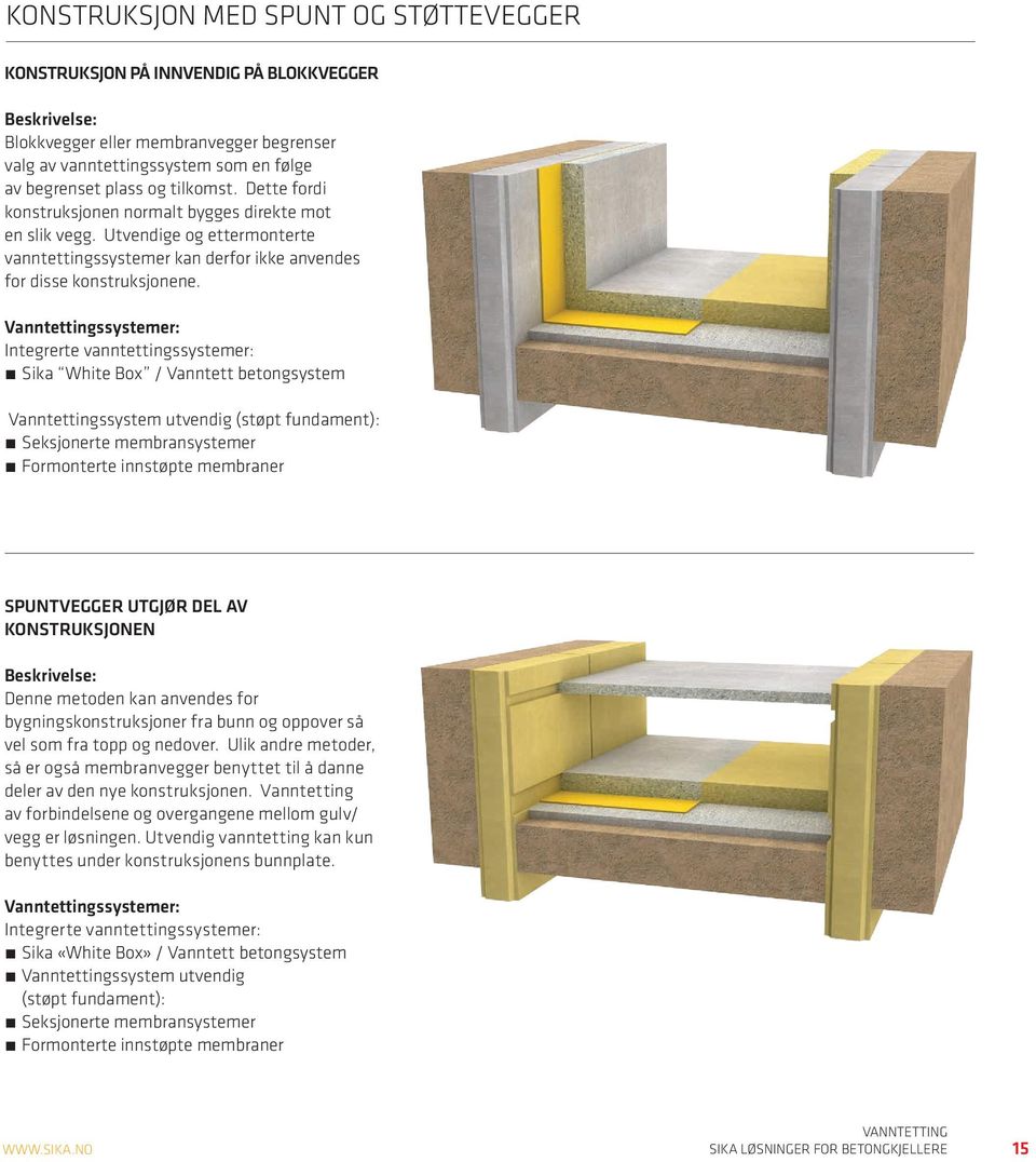 Vanntettingssystemer: Integrerte vanntettingssystemer: Sika White Box / Vanntett betongsystem Vanntettingssystem utvendig (støpt fundament): Seksjonerte membransystemer Formonterte innstøpte