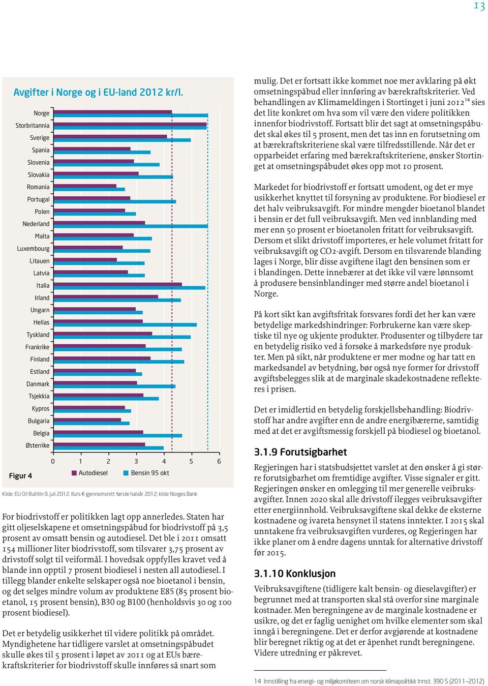 Tsjekkia Kypros Bulgaria Belgia Østerrike 0 1 2 3 4 5 6 Autodiesel Bensin 95 okt Kilde: EU Oil Bullitin 9. juli 2012.