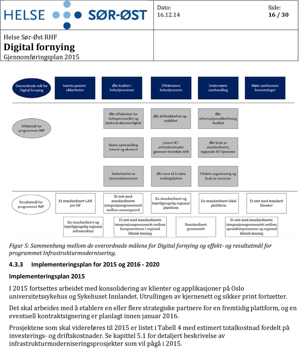 3 Implementeringsplan for 2015 og 2016-2020 Implementeringsplan 2015 I 2015 fortsettes arbeidet med konsolidering av klienter og applikasjoner på Oslo universitetssykehus og Sykehuset Innlandet.