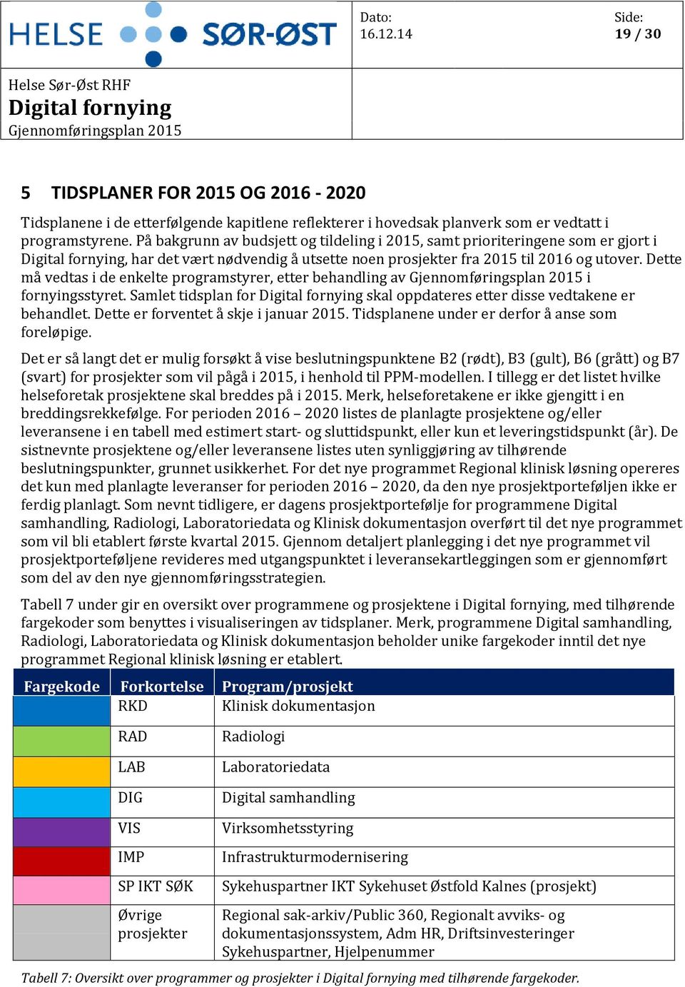 Dette må vedtas i de enkelte programstyrer, etter behandling av i fornyingsstyret. Samlet tidsplan for skal oppdateres etter disse vedtakene er behandlet. Dette er forventet å skje i januar 2015.