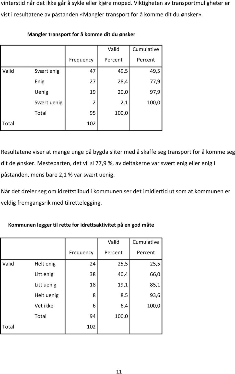 Resultatene viser at mange unge på bygda sliter med å skaffe seg transprt fr å kmme seg dit de ønsker.