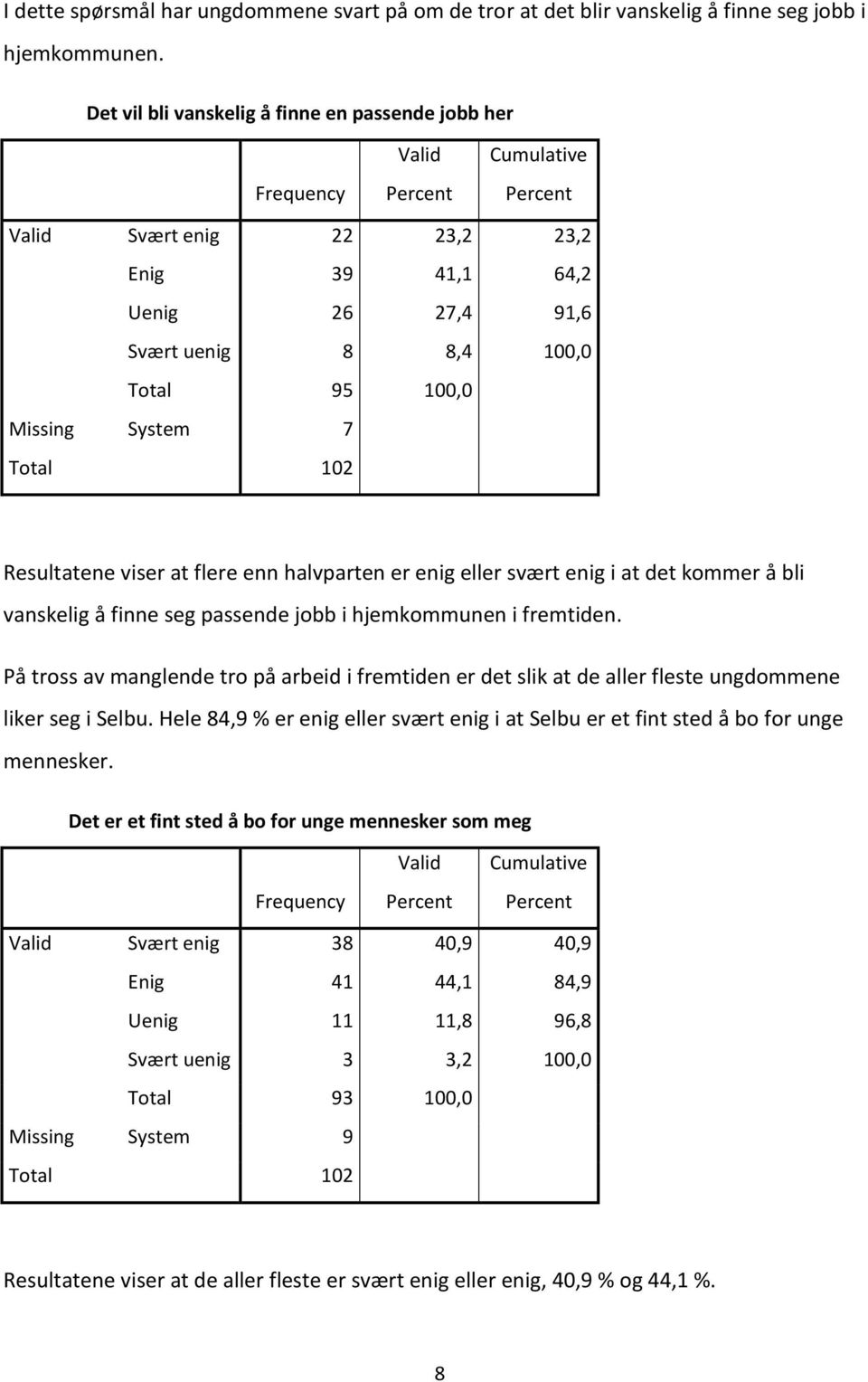 Missing System 7 Ttal 102 Resultatene viser at flere enn halvparten er enig eller svært enig i at det kmmer å bli vanskelig å finne seg passende jbb i hjemkmmunen i fremtiden.