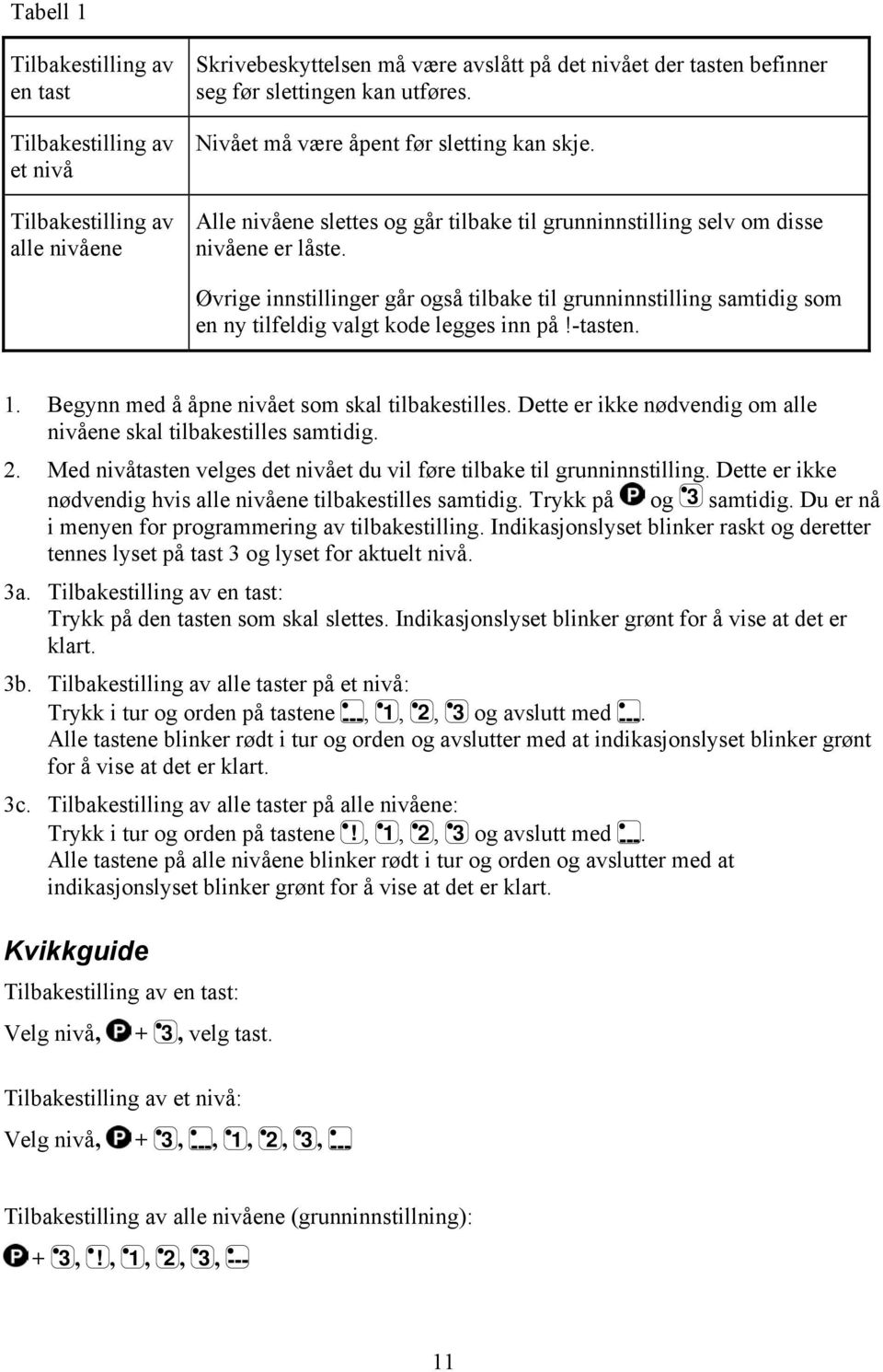 Øvrige innstillinger går også tilbake til grunninnstilling samtidig som en ny tilfeldig valgt kode legges inn på!-tasten. 1. Begynn med å åpne nivået som skal tilbakestilles.