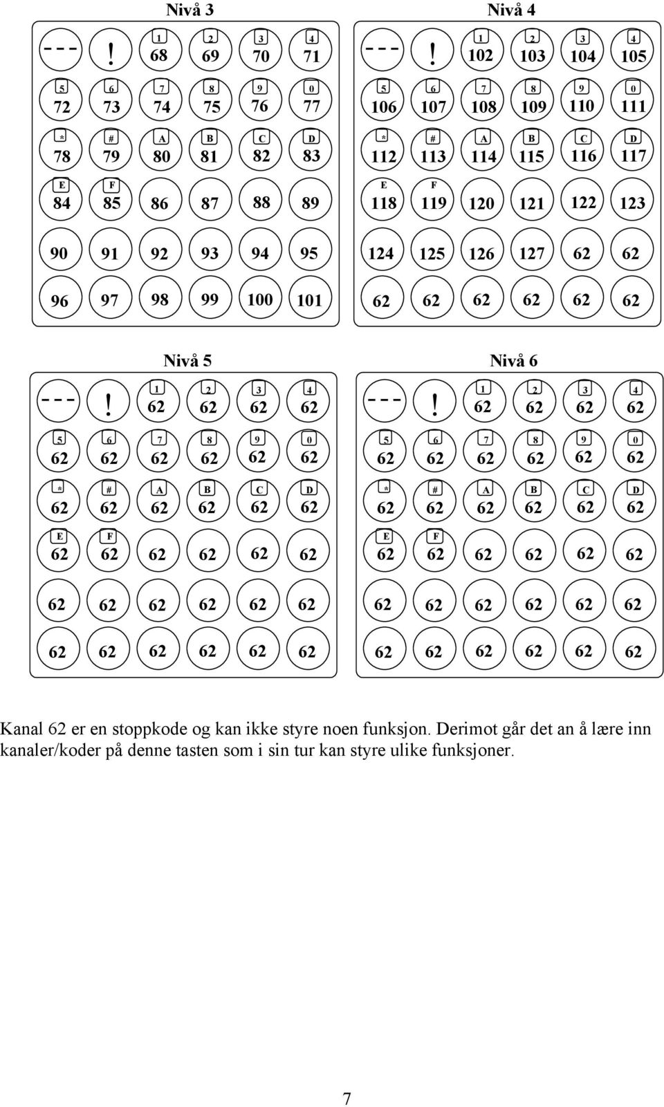 114 B 115 C 116 D 117 E 84 F 85 86 87 88 89 E 118 F 119 120 121 122 123 90 91 92 93 94 95 124 125 126 127 96 97 98 99 100 101 Nivå 5