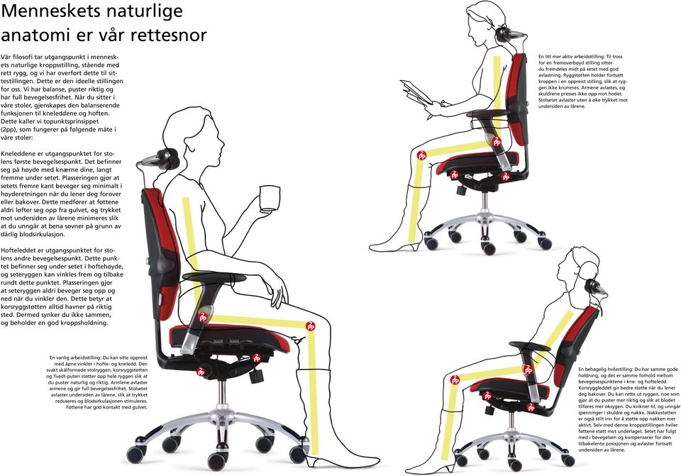 Dette kaller vi topunktsprinsippet (2pp), som fungerer på følgende måte i våre stoler: En litt mer aktiv arbeidsstilling: Til tross for en fremoverbøyd stilling sitter du fremdeles midt på setet med