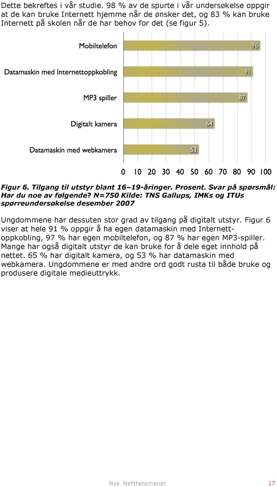 Tilgang til utstyr blant 16 19-åringer. Prosent. Svar på spørsmål: Har du noe av følgende?