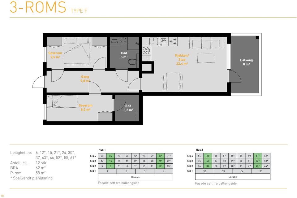 12 stk BRA 62 m 2 P-rom 58 m 2 * Speilvendt planløsning Hus 1 23 24 25 26 27* 28 29 30* 31* Etg 3 14 15 16 17 18* 19 20 21*