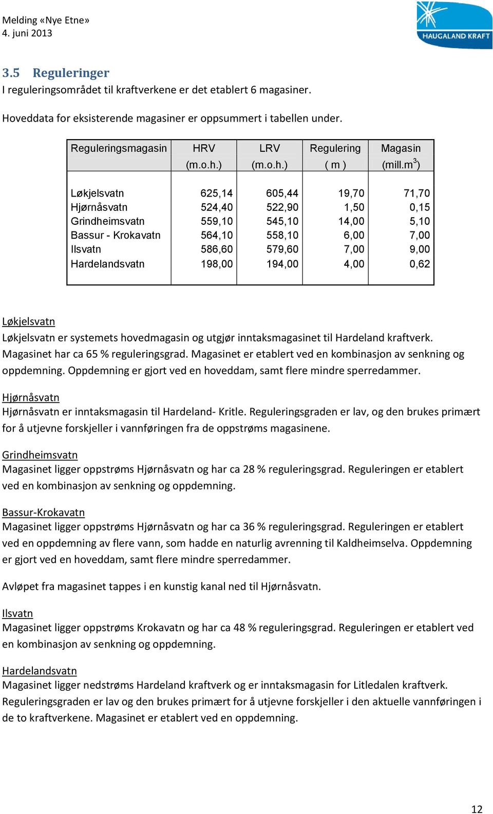 m 3 ) Løkjelsvatn 625,14 605,44 19,70 71,70 Hjørnåsvatn 524,40 522,90 1,50 0,15 Grindheimsvatn 559,10 545,10 14,00 5,10 Bassur - Krokavatn 564,10 558,10 6,00 7,00 Ilsvatn 586,60 579,60 7,00 9,00