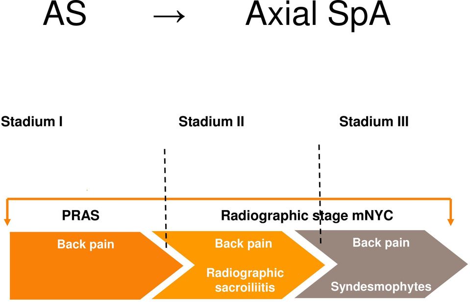 Radiographic stage mnyc Back pain Back pain