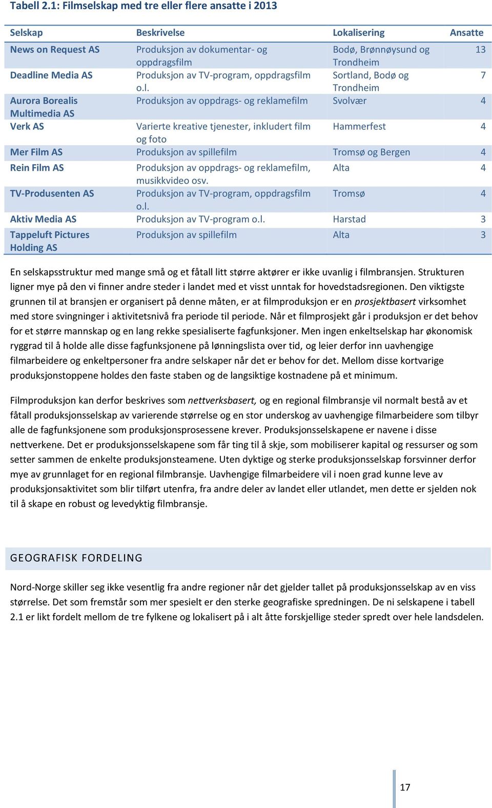 Media AS Produksjon av TV-program, oppdragsfilm