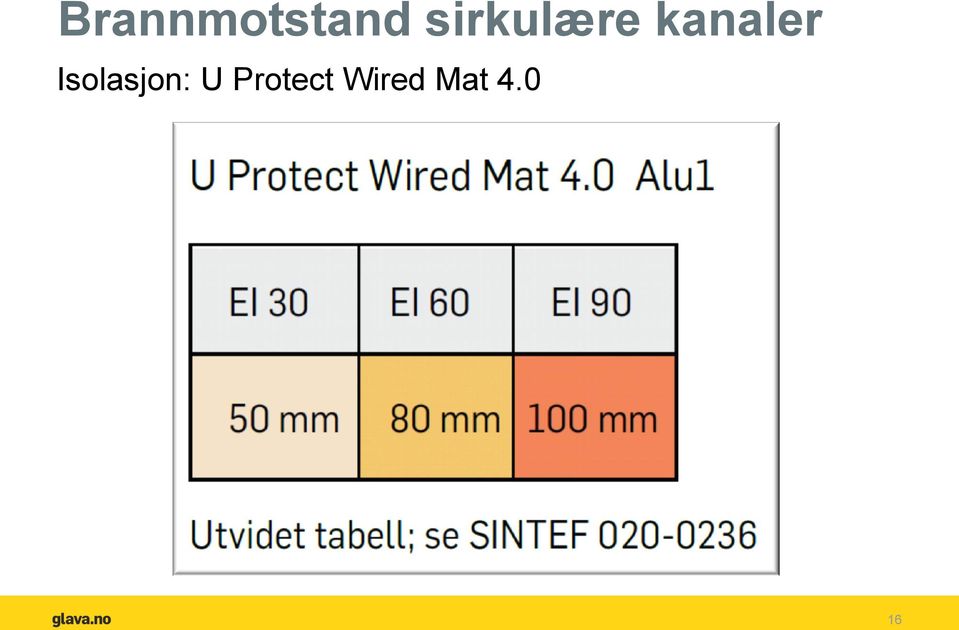 0 Tall i parentes (xx) angir