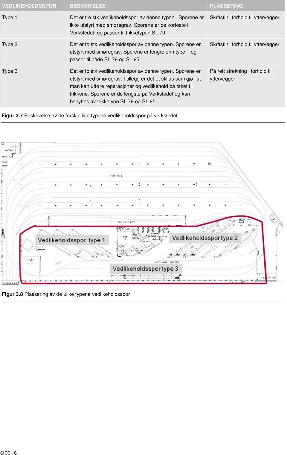 Sporene er lengre enn type 1 og passer til både SL 79 og SL 95 Det er to stk vedlikeholdsspor av denne typen. Sporene er utstyrt med smøregrav.