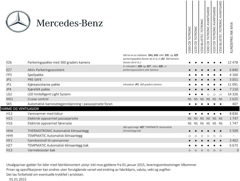 Kjørefelt pakke 7 210 LG2 LED Inntelligent Light System 14 326 MS1 Cruise control NS NS NS NS NS NS 2 625 SK5 Automatisk barnesetegjennkjenning i passasjersete foran 407 VARME OG VENTILASJON 0 H12