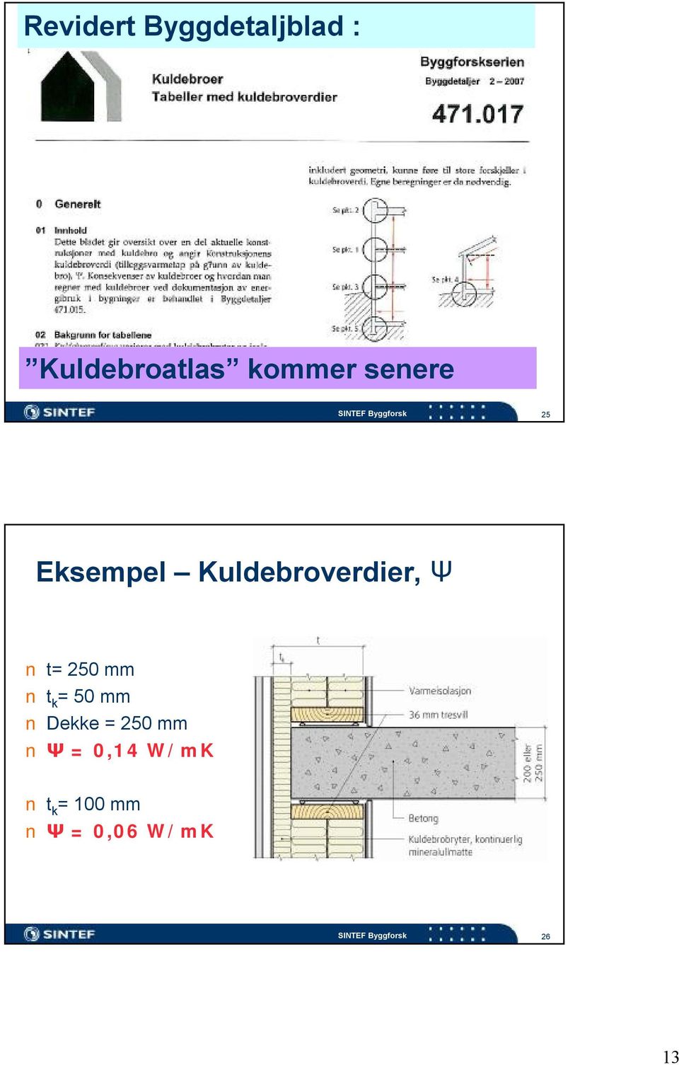 Kuldebroverdier, Ψ t= 250 mm t k = 50 mm