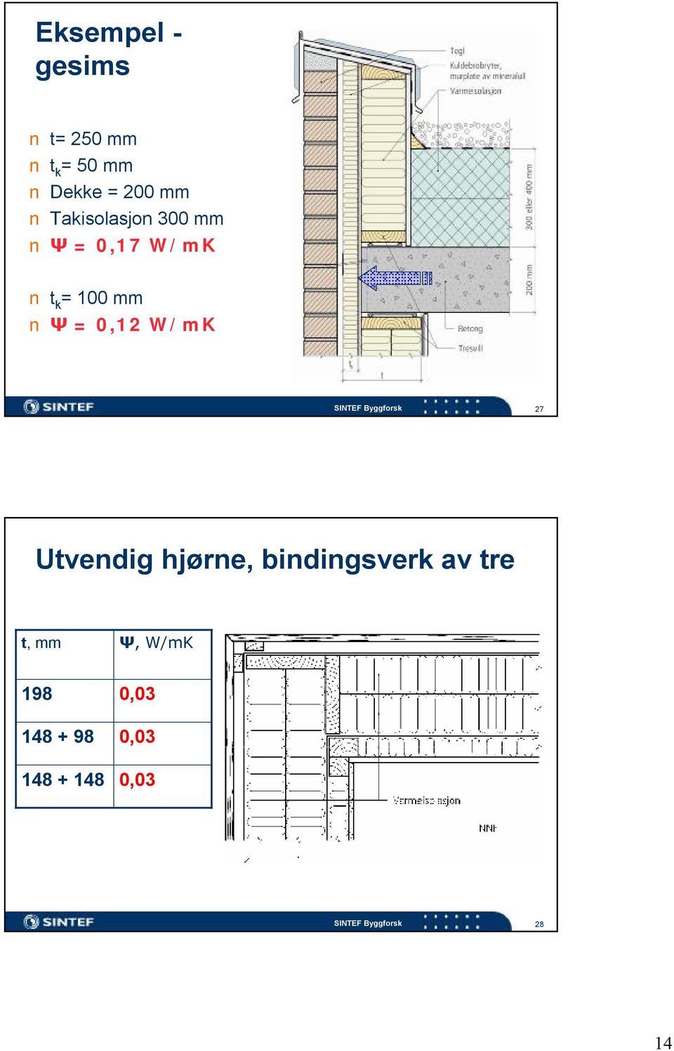 0,12 W/mK 27 Utvendig hjørne, bindingsverk av tre t,