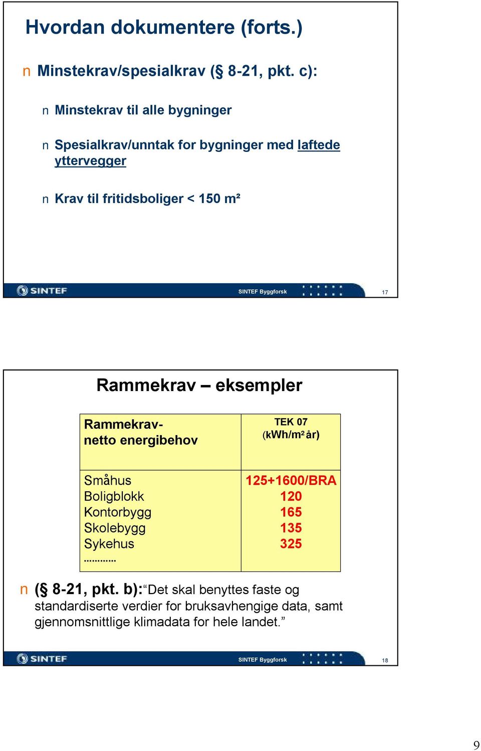 150 m² 17 Rammekrav eksempler Rammekravnetto energibehov TEK 07 (kwh/m²år) Småhus Boligblokk Kontorbygg Skolebygg