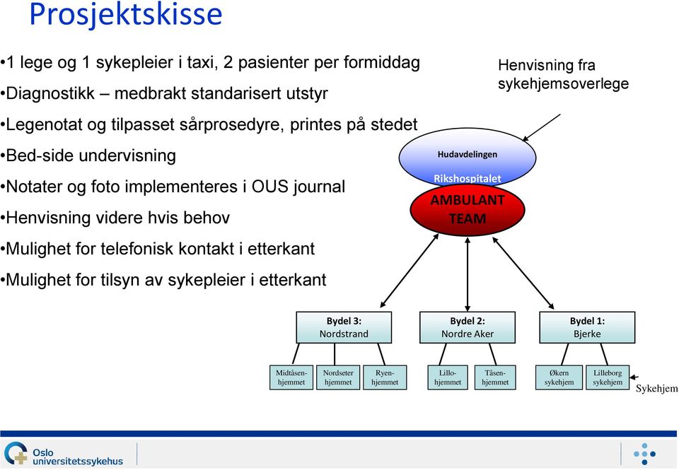 Hudavdelingen Rikshospitalet AMBULANT TEAM Mulighet for telefonisk kontakt i etterkant Mulighet for tilsyn av sykepleier i etterkant Bydel 3: