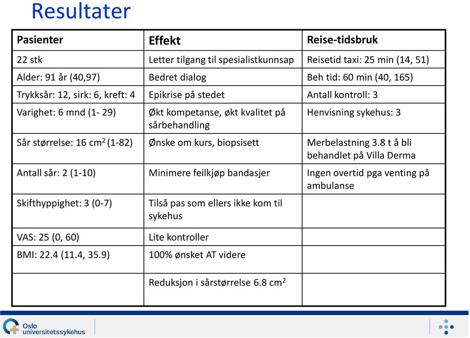 størrelse: 16 cm 2 (1-82) Ønske om kurs, biopsisett Merbelastning 3.