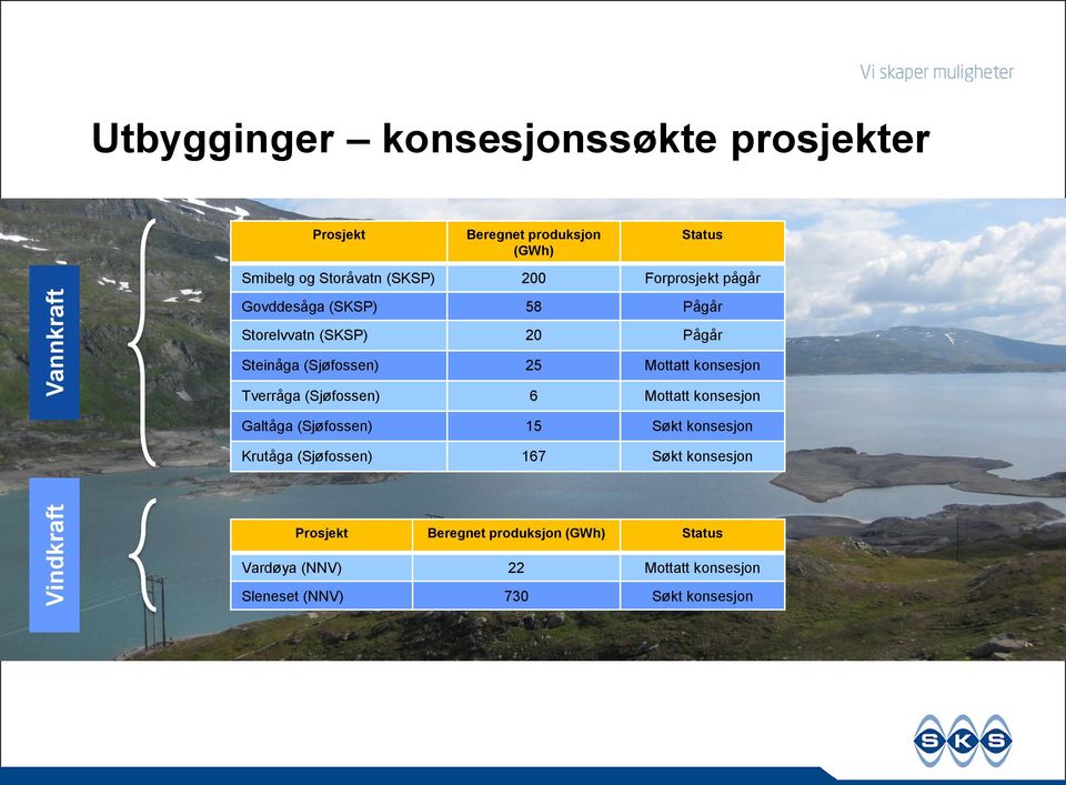 Mottatt konsesjon Tverråga (Sjøfossen) 6 Mottatt konsesjon Galtåga (Sjøfossen) 15 Søkt konsesjon Krutåga (Sjøfossen)