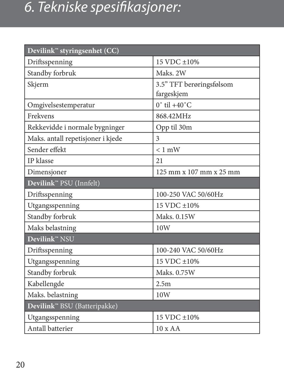 antall repetisjoner i kjede 3 Sender effekt < 1 mw IP klasse 21 Dimensjoner 125 mm x 107 mm x 25 mm Devilink PSU (Innfelt) Driftsspenning 100-250 VAC 50/60Hz Utgangsspenning 15