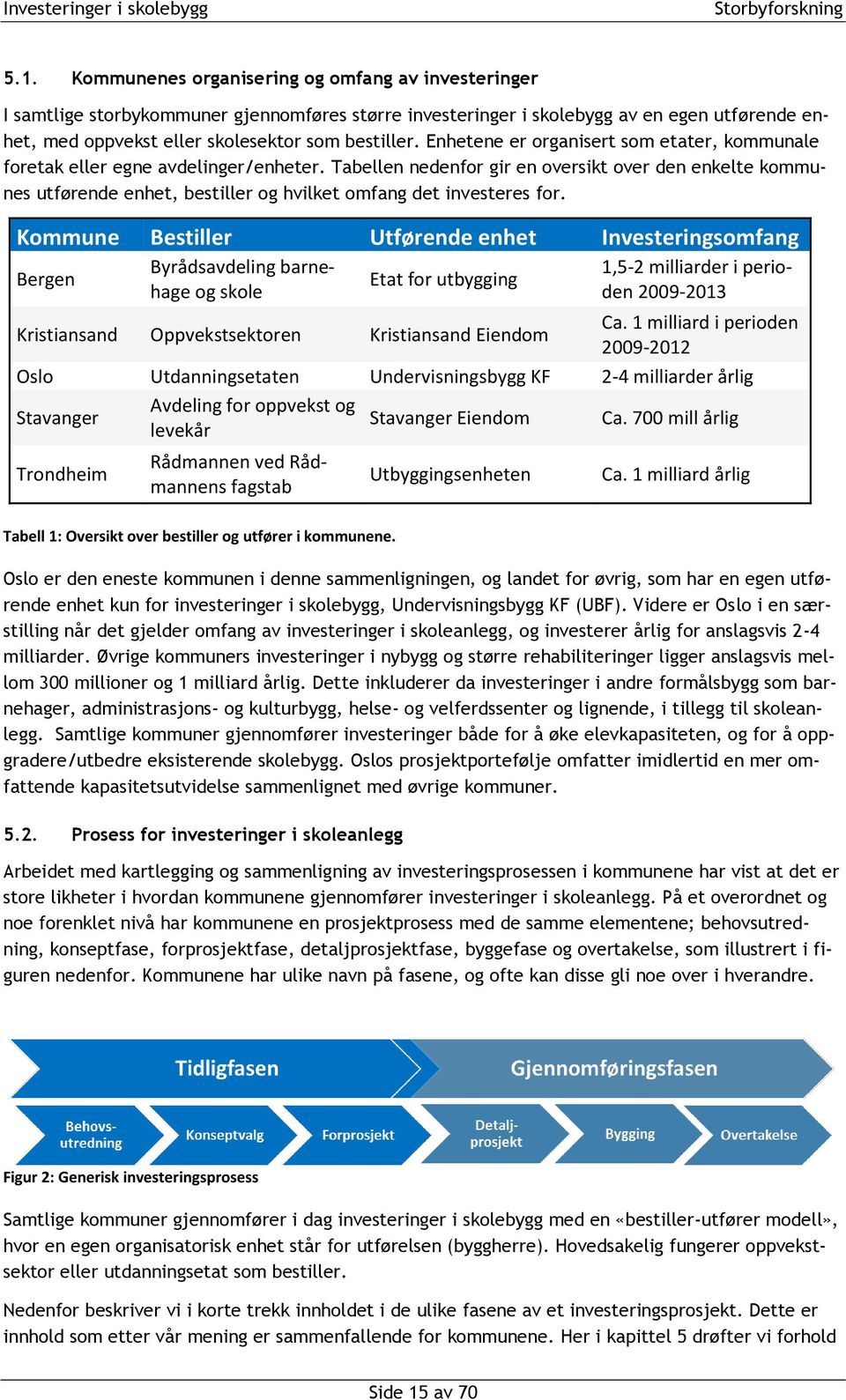 Tabellen nedenfor gir en oversikt over den enkelte kommunes utførende enhet, bestiller og hvilket omfang det investeres for.