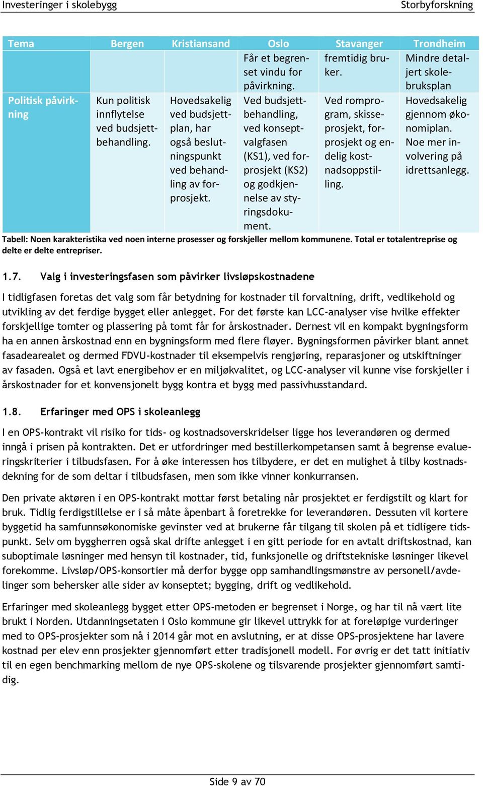 Ved budsjettbehandling, ved konseptvalgfasen (KS1), ved forprosjekt (KS2) og godkjennelse av styringsdokument. Ved romprogram, skisseprosjekt, forprosjekt og endelig kostnadsoppstilling.