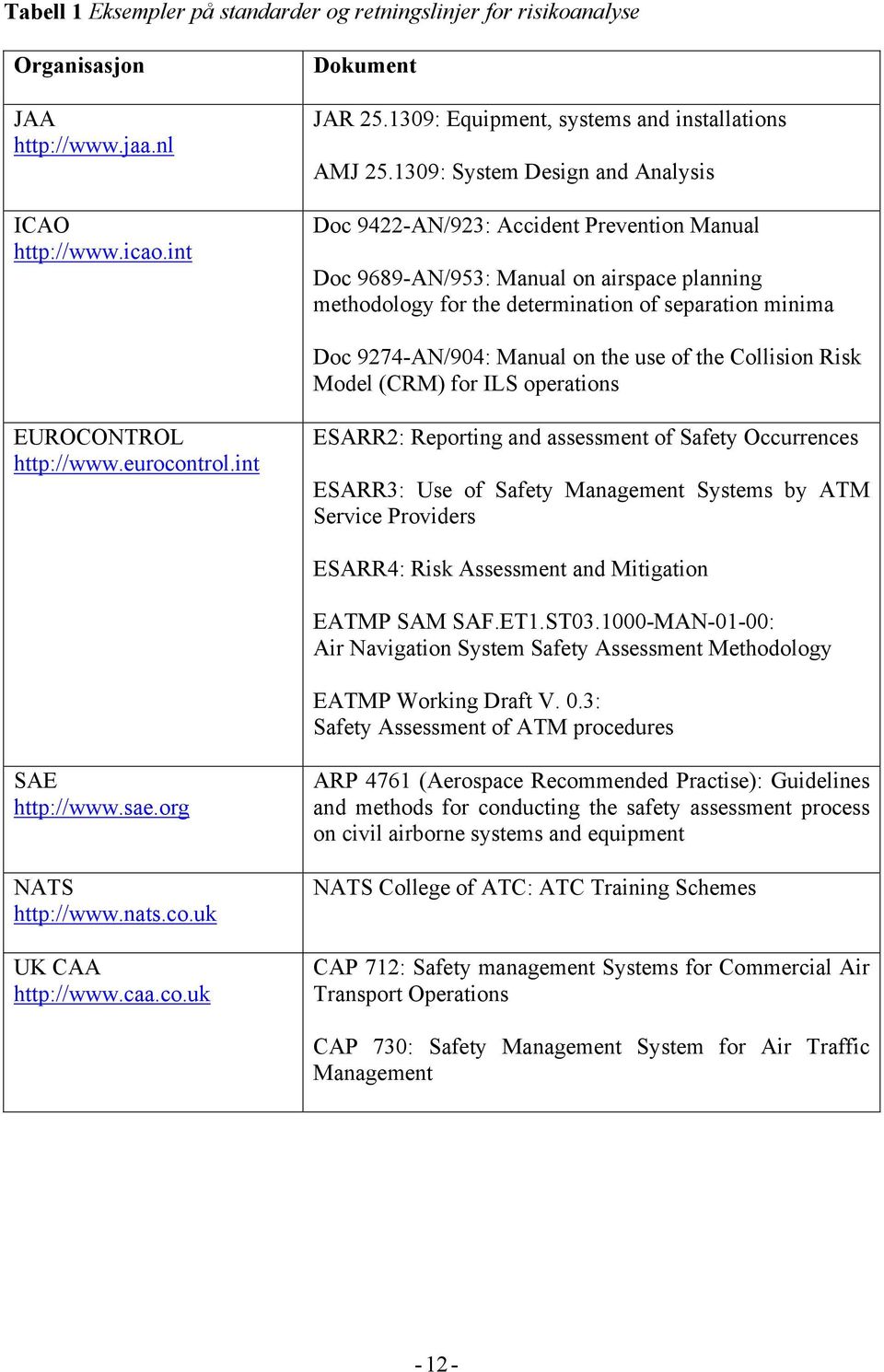 Manual on the use of the Collision Risk Model (CRM) for ILS operations EUROCONTROL http://www.eurocontrol.