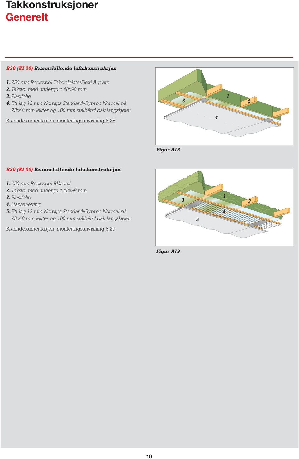 ett lag mm Norgips Standard/Gyproc Normal på x8 mm lekter og 00 mm stålbånd bak langskjøter Branndokumentasjon: monteringsanvisning 8.