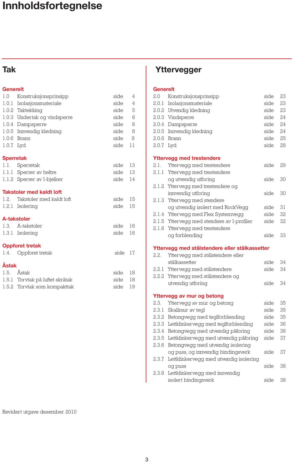 . A-takstoler side.. Isolering side Oppforet tretak.. Oppforet tretak side 7 Åstak.. Åstak side 8.. Torvtak på luftet skråtak side 8.. Torvtak som kompakttak side 9 Generelt.