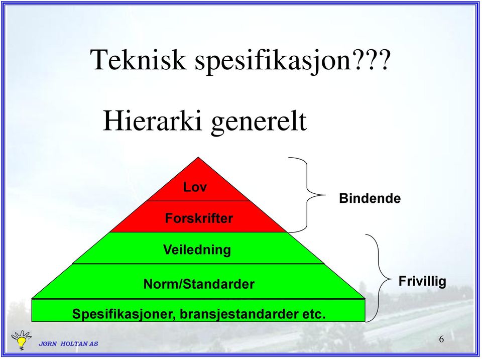 Bindende Veiledning Norm/Standarder