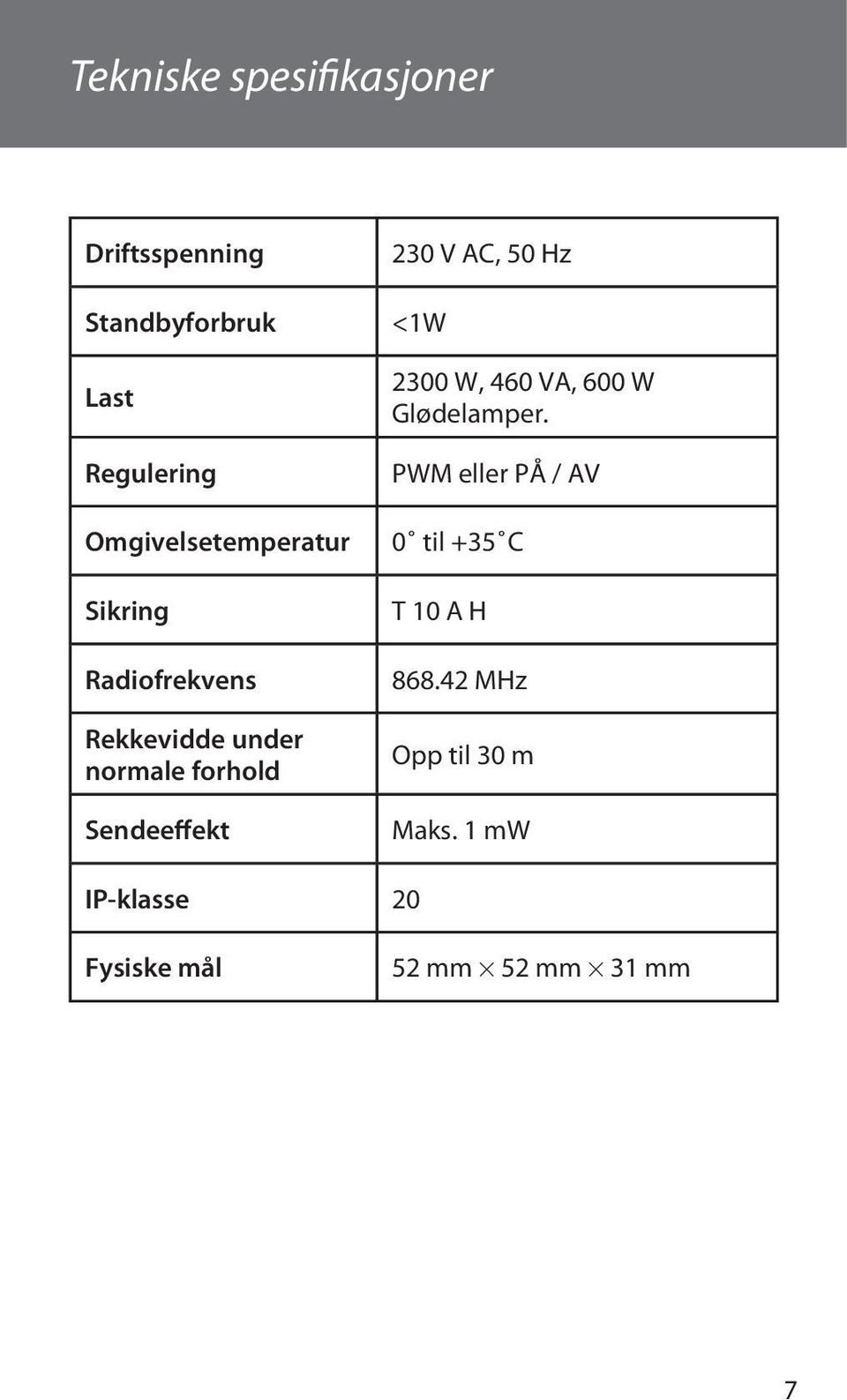 forhold Sendeeffekt 2300 W, 460 VA, 600 W Glødelamper.