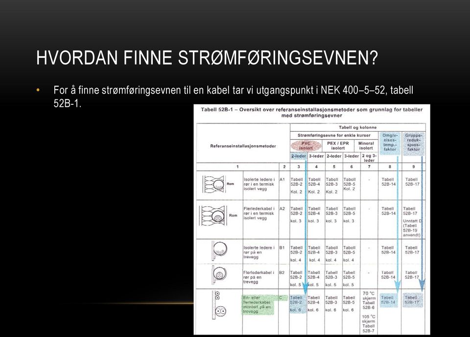 til en kabel tar vi