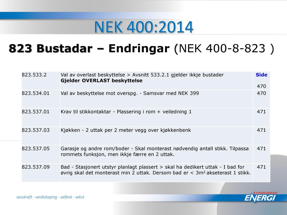 537.05 Garasje og andre rom/boder - Skal monterast nødvendig antall stikk. Tilpassa rommets funksjon, men ikkje færre en 2 uttak. 471 823.537.09 Bad - Stasjonert utstyr planlagt plassert > skal ha dedikert uttak - I bad for øvrig skal det monterast min 2 uttak.