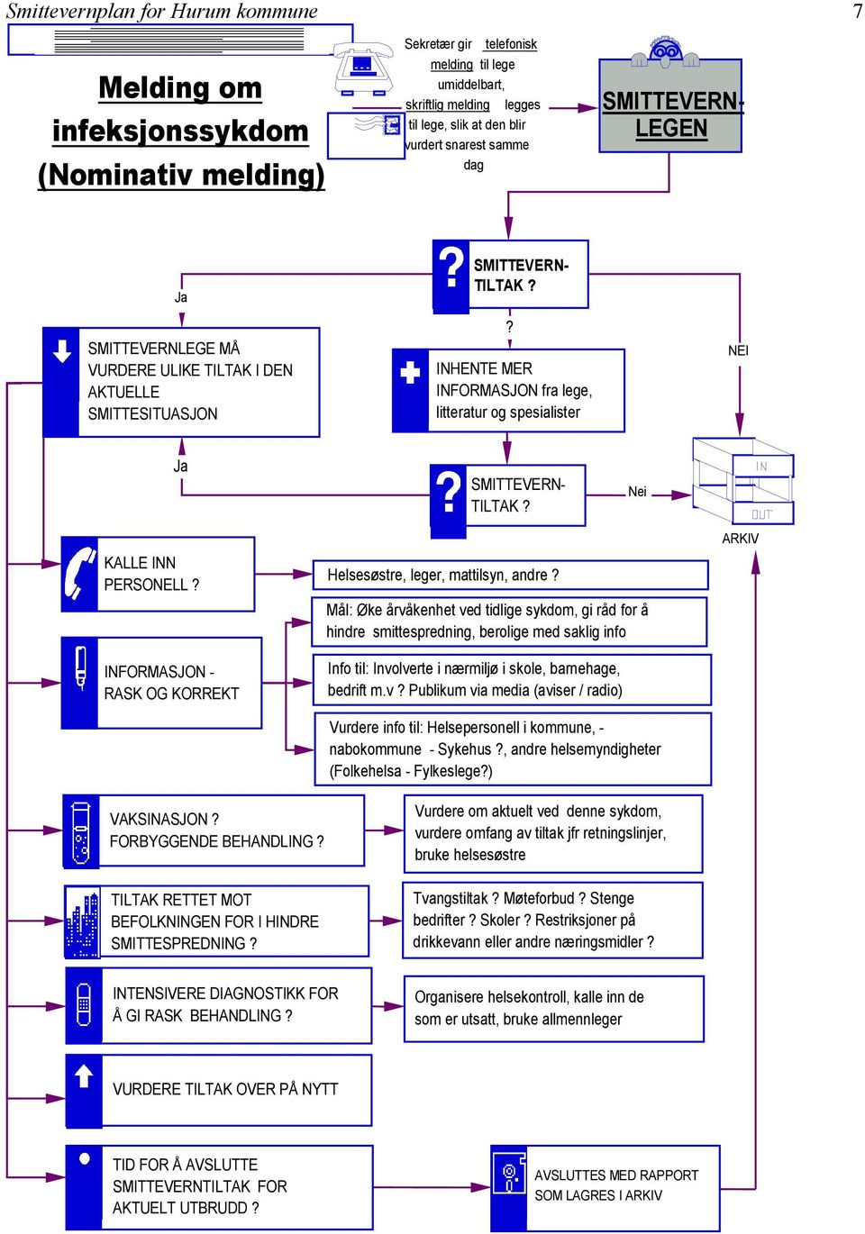 Nei ARKIV KALLE INN PERSONELL? INFORMASJON - RASK OG KORREKT Helsesøstre, leger, mattilsyn, andre?