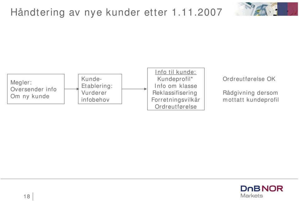 Vurderer infobehov Info til kunde: Kundeprofil* Info om klasse