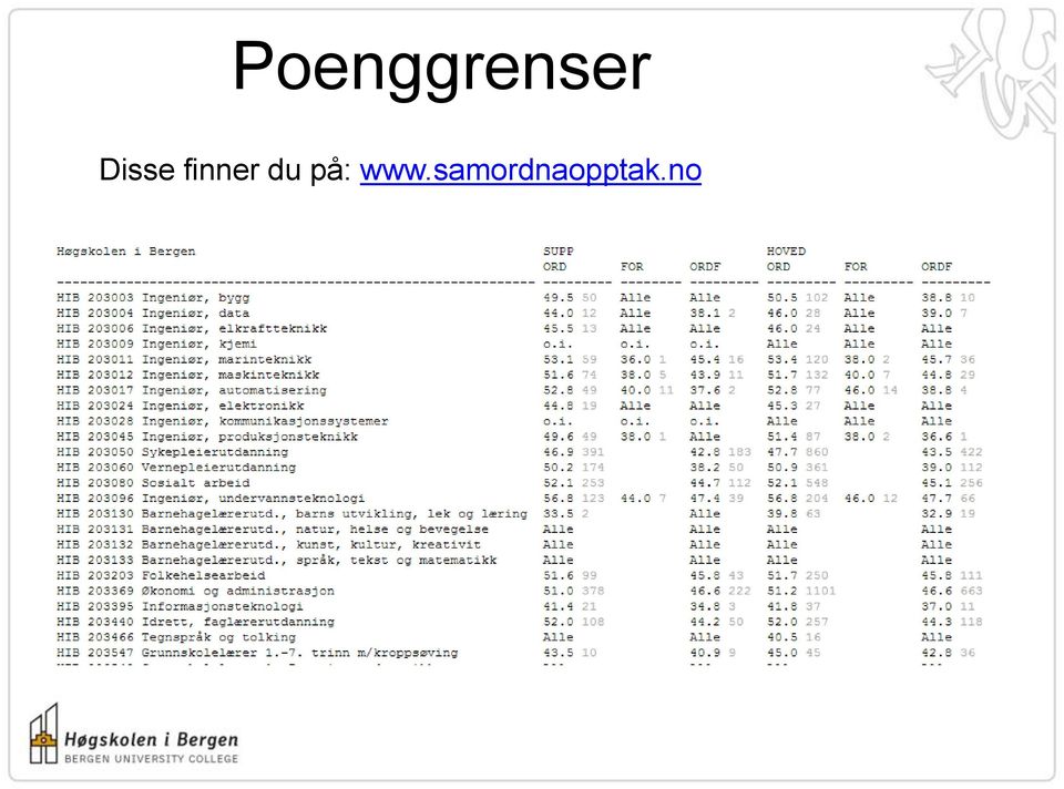 Samordna opptak, poengberegning og poenggrenser. Unni B. Rogvin  Opptakskontoret, HiB - PDF Free Download