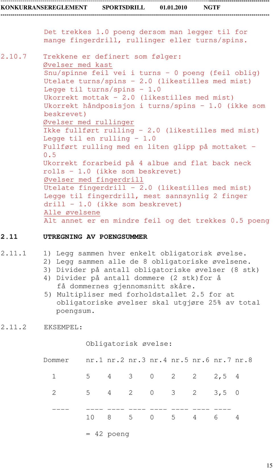 0 (likestilles med mist) Ukorrekt håndposisjon i turns/spins 1.0 (ikke som beskrevet) Øvelser med rullinger Ikke fullført rulling 2.0 (likestilles med mist) Legge til en rulling 1.