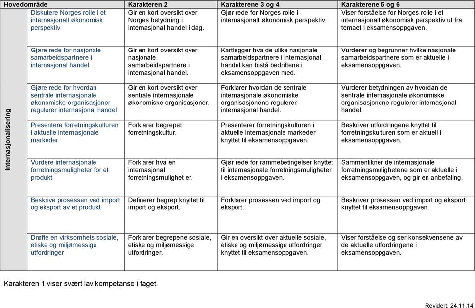 temaet i Gjøre rede for nasjonale samarbeidspartnere i internasjonal handel Gir en kort oversikt over nasjonale samarbeidspartnere i internasjonal handel.