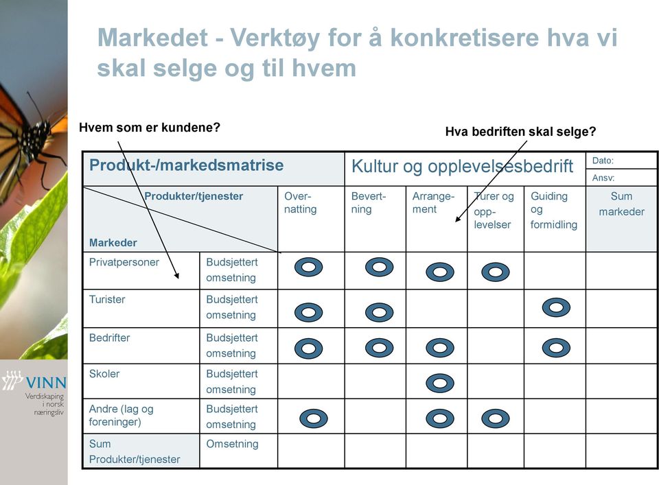 Arrangement opplevelser Guiding og formidling Sum markeder Markeder Privatpersoner Turister Bedrifter Skoler Andre (lag og