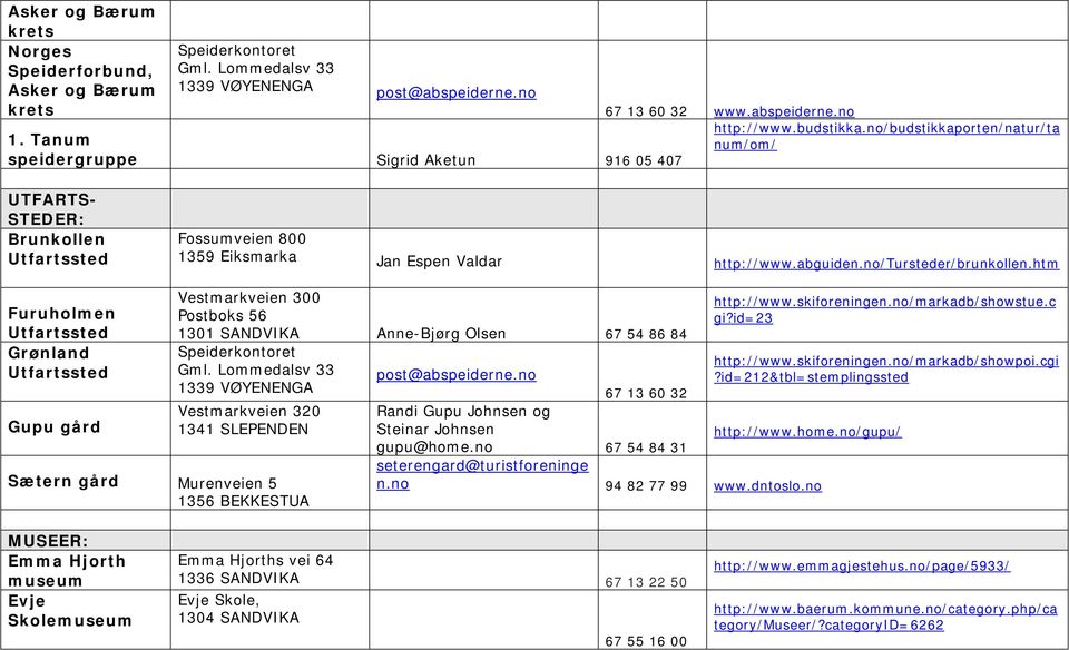 htm Furuholmen Utfartssted Grønland Utfartssted Gupu gård Vestmarkveien 300 Postboks 56 1301 SANDVIKA Anne-Bjørg Olsen 67 54 86 84 Speiderkontoret Gml. Lommedalsv 33 1339 VØYENENGA post@abspeiderne.