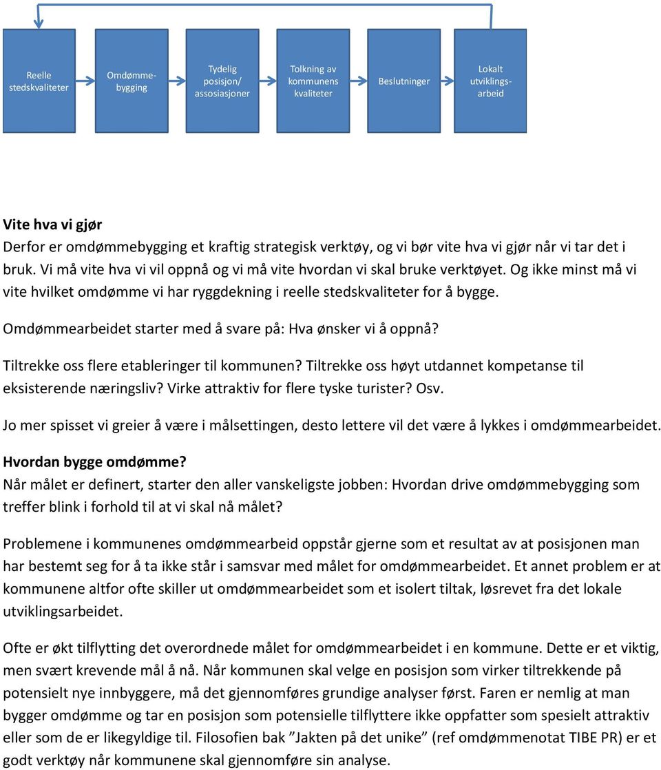 Og ikke minst må vi vite hvilket omdømme vi har ryggdekning i reelle stedskvaliteter for å bygge. Omdømmearbeidet starter med å svare på: Hva ønsker vi å oppnå?