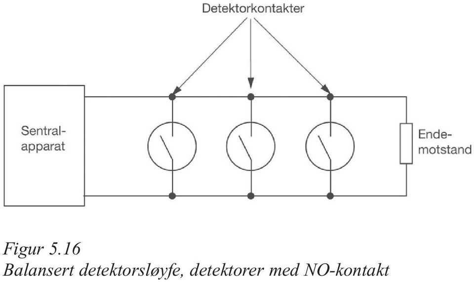 detektorsløyfe,