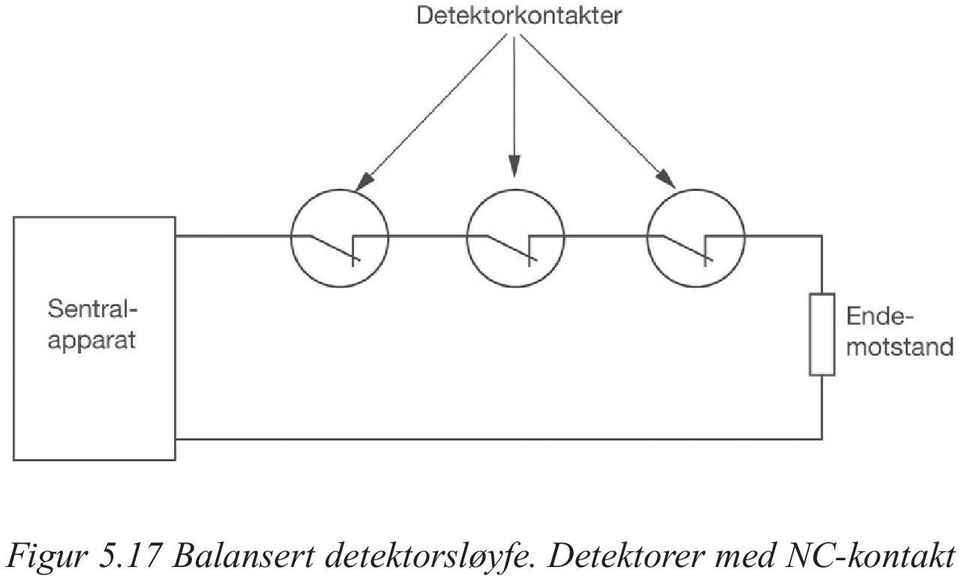 detektorsløyfe.