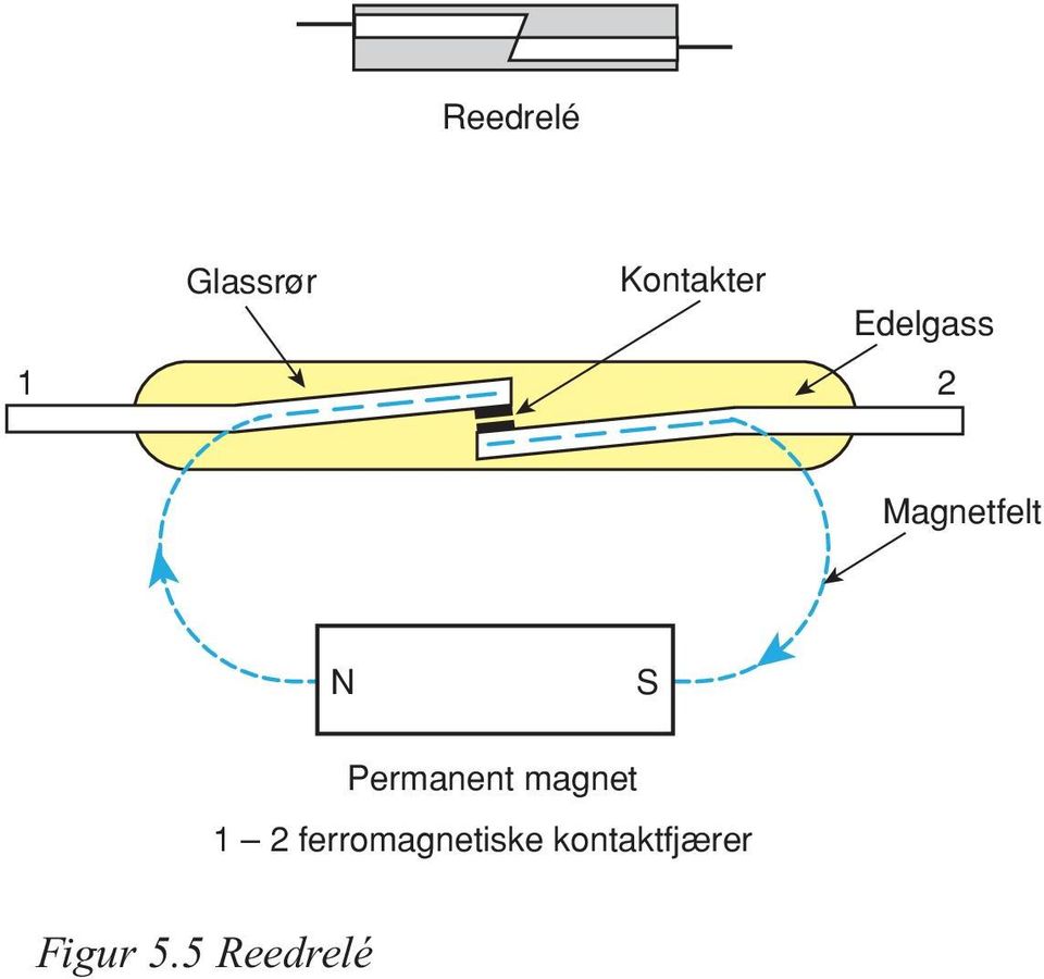 Permanent magnet 1 2