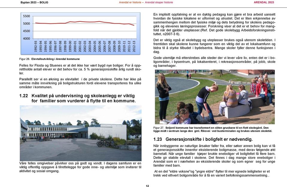 For å opprettholde antall elever er det behov for ca. 5 % generasjonsskifte årlig rundt skoler. Parallellt ser vi en økning av elevtallet i de private skolene.