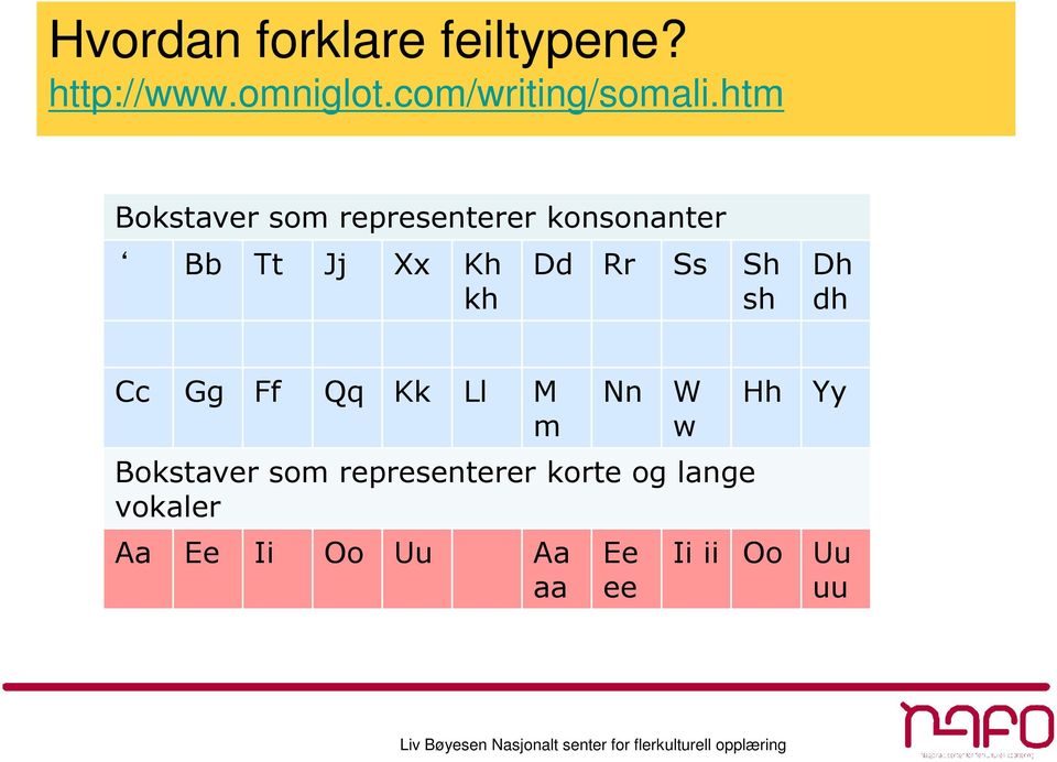 Ss Sh sh Dh dh Cc Gg Ff Qq Kk Ll M m Nn W w Bokstaver som