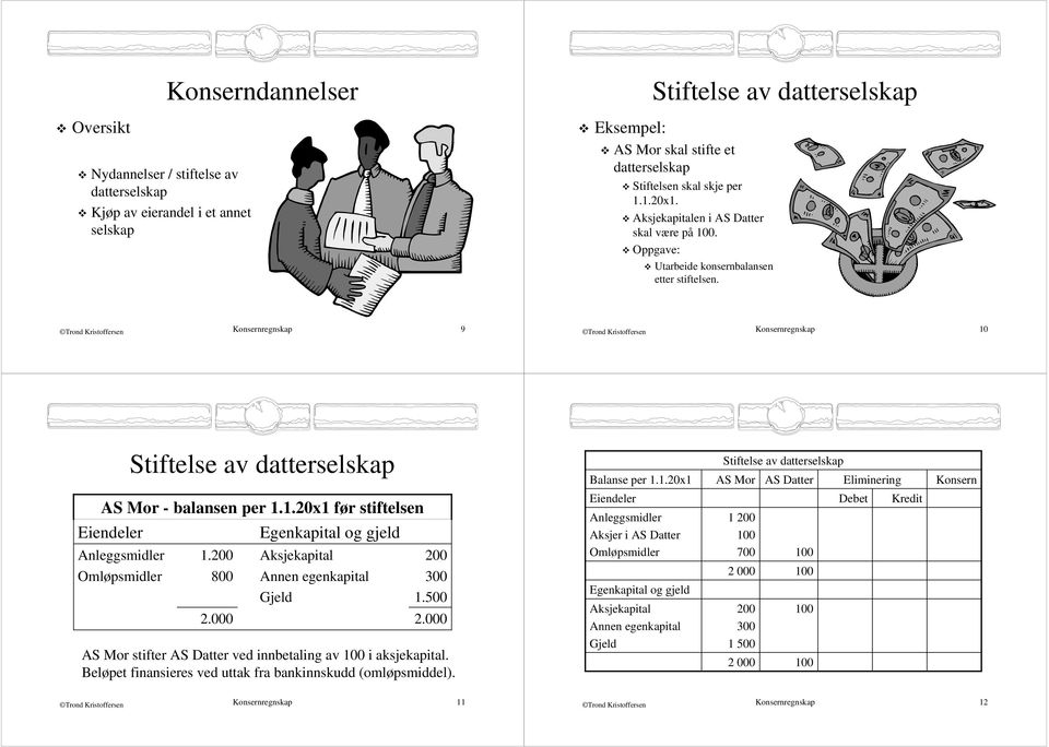 1.2x1 før stiftelsen Eiendeler 1.2 8 2. Egenkapital og gjeld 2 3 1.5 2. AS Mor stifter AS Datter ved innbetaling av 1 i aksjekapital.