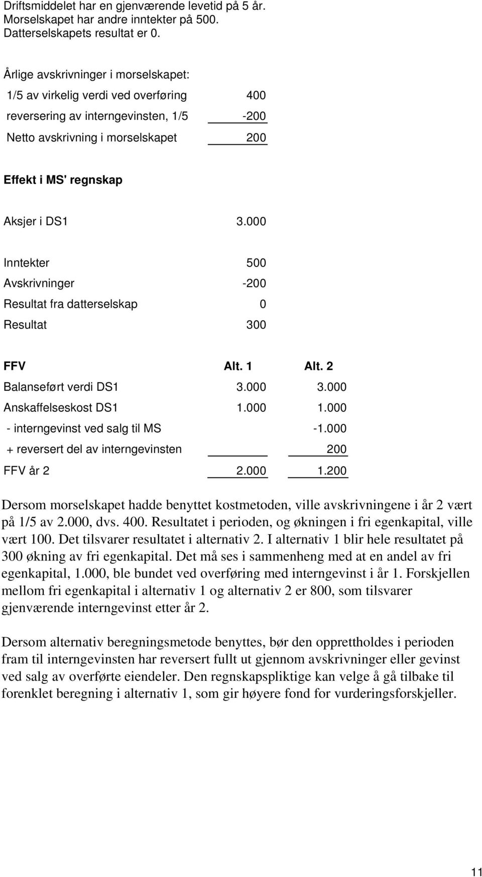 000 Inntekter 500 Avskrivninger -200 Resultat fra datterselskap 0 Resultat 300 FFV Alt. 1 Alt. 2 Balanseført verdi DS1 3.000 3.000 Anskaffelseskost DS1 1.000 1.000 - interngevinst ved salg til MS -1.