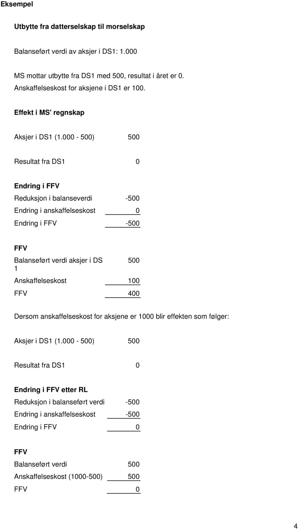 000-500) 500 Resultat fra DS1 0 Endring i FFV Reduksjon i balanseverdi -500 Endring i anskaffelseskost 0 Endring i FFV -500 FFV Balanseført verdi aksjer i DS 1 500